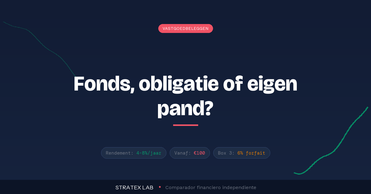 Beleggen in vastgoed in Nederland via fonds, obligatie of eigen pand