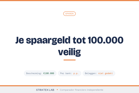 Depositogarantiestelsel uitgelegd tot 100.000 euro