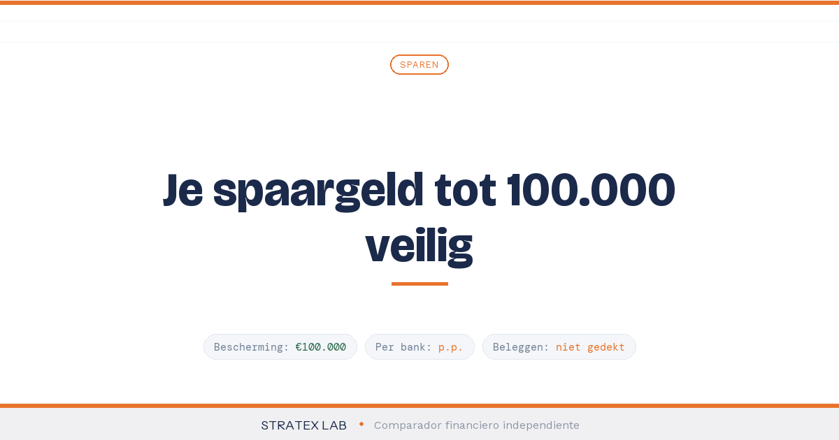 Depositogarantiestelsel uitgelegd tot 100.000 euro